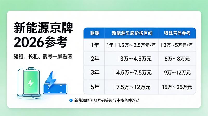 车牌交易规范